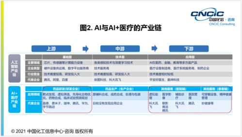 化信咨询 细数助力新冠药物研发与生产技术开发的关键先进技术