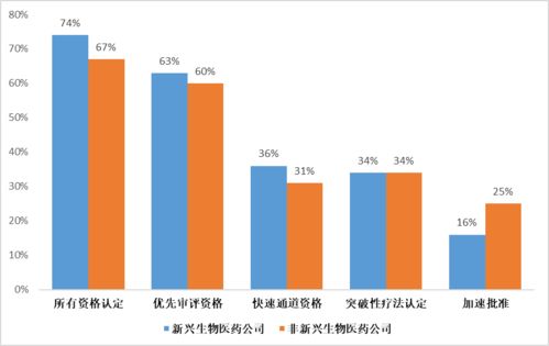 新兴医药公司的崛起 72条研发管线引领药品生产技术开发新纪元